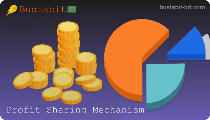 Profit Sharing Mechanism in Bustabit Bangladesh