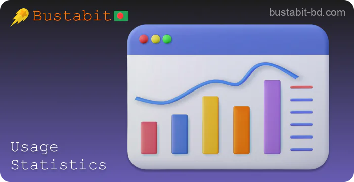 Site Usage Statistics by Bustabit Bangladesh Players