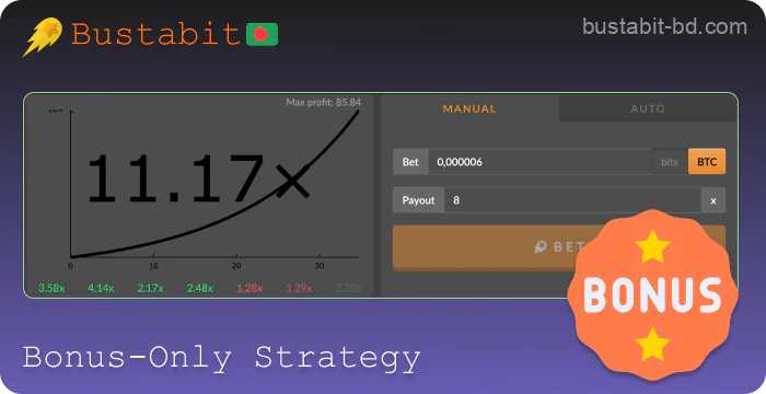 Bustabit Bonus Strategy in Bangladesh