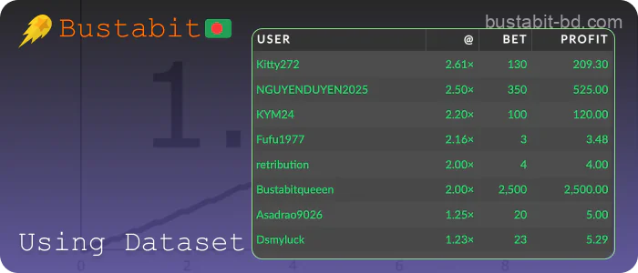 Analyzing past rounds of Bustabit Bangladesh